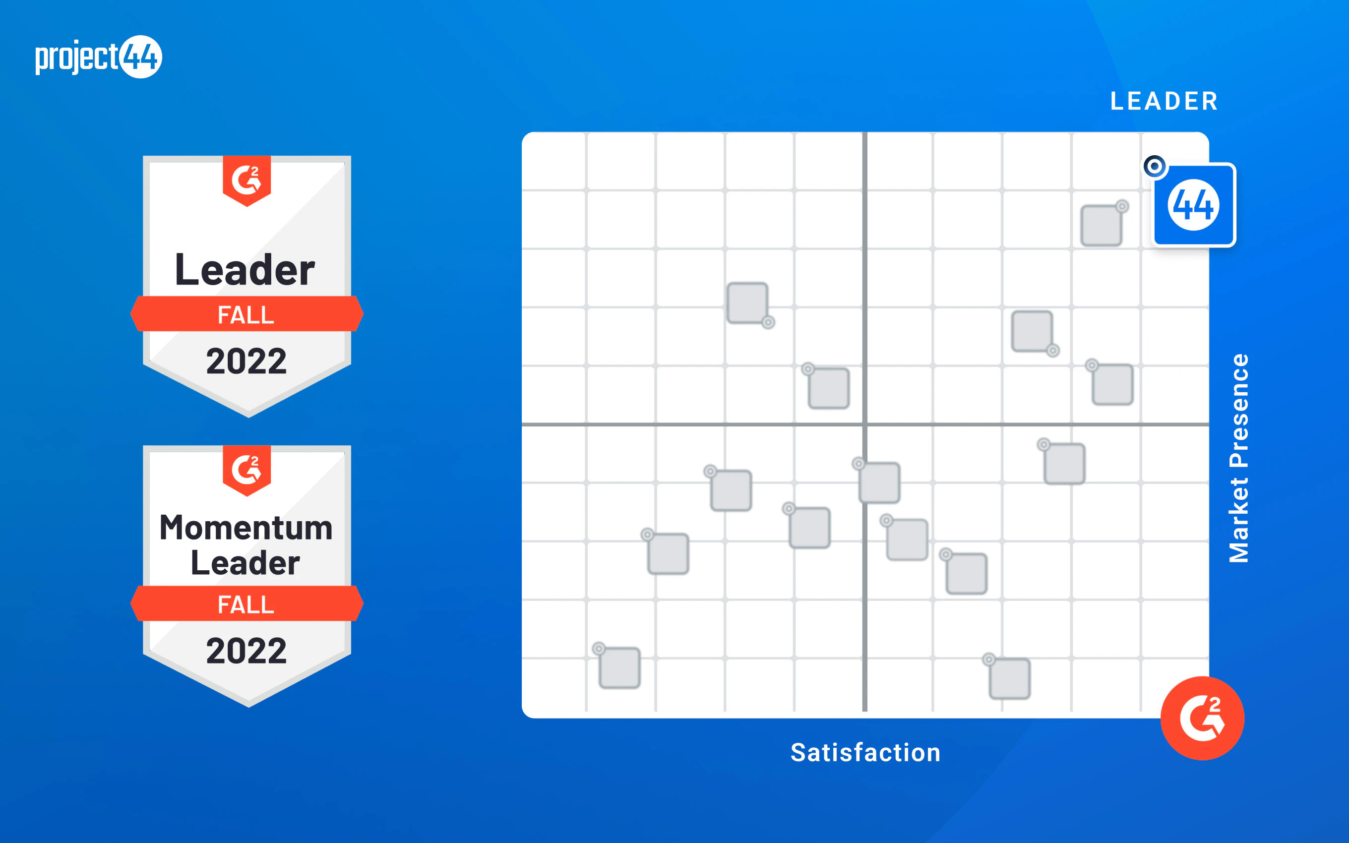 project44 | Resources - White Papers, eBooks, Videos, Webinars, Case…