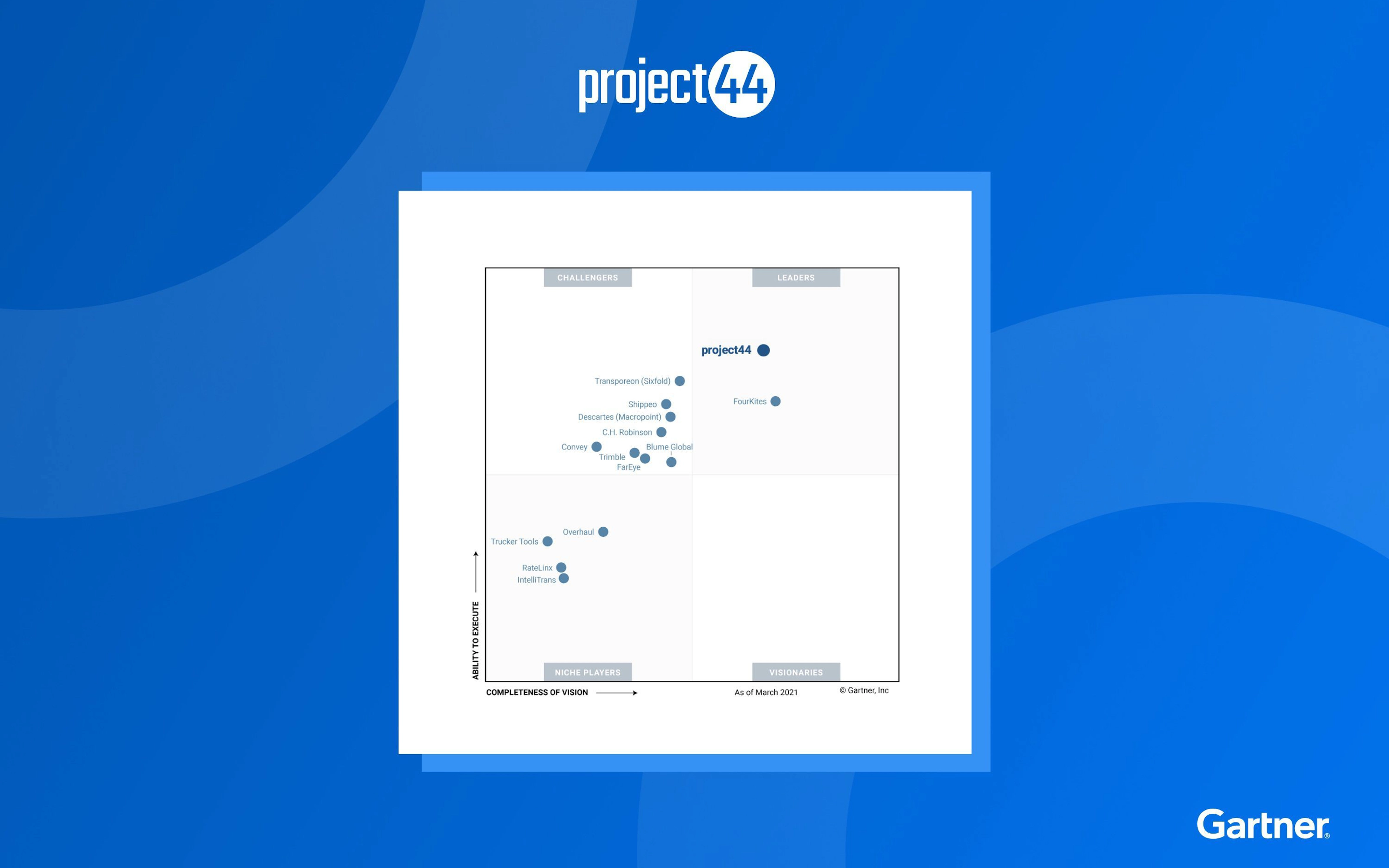 project44 Named a Leader in 2022 Gartner® Magic Quadrant™… | project44