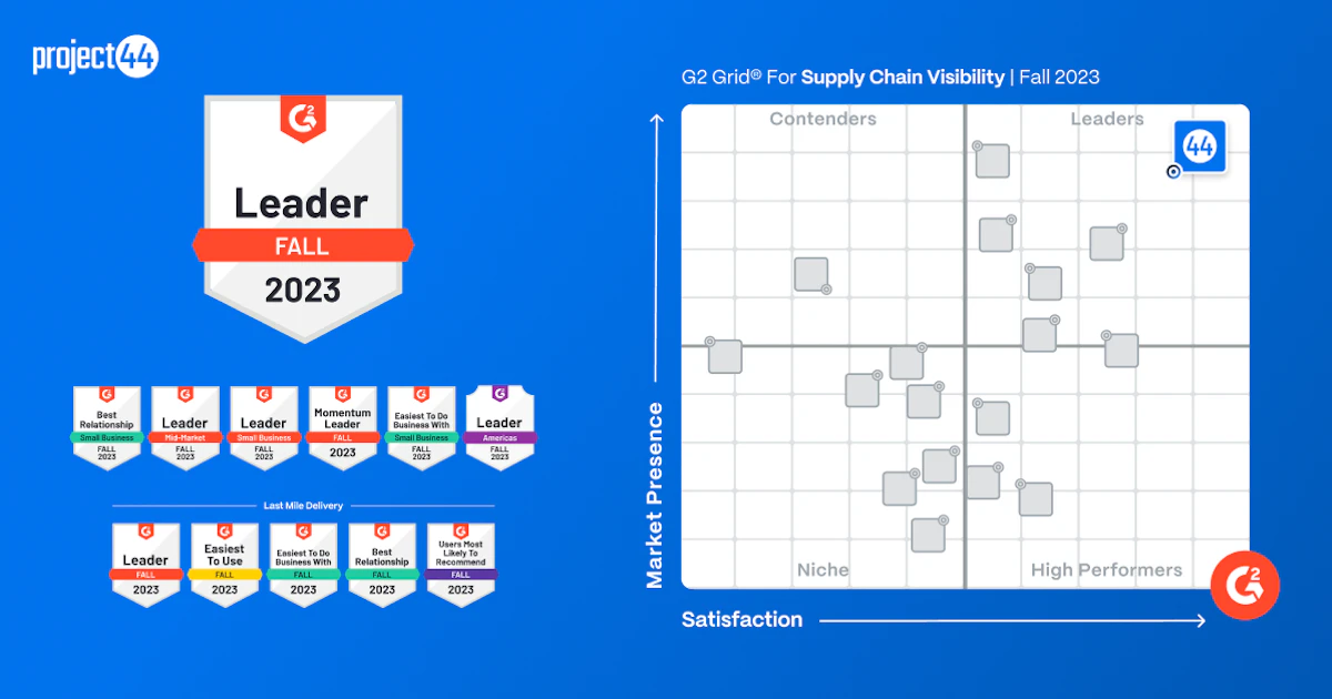 project44 Named Top Supply Chain Visibility Leader for… | project44